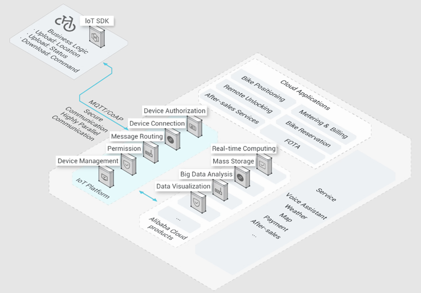 Bike Sharing Scenarios